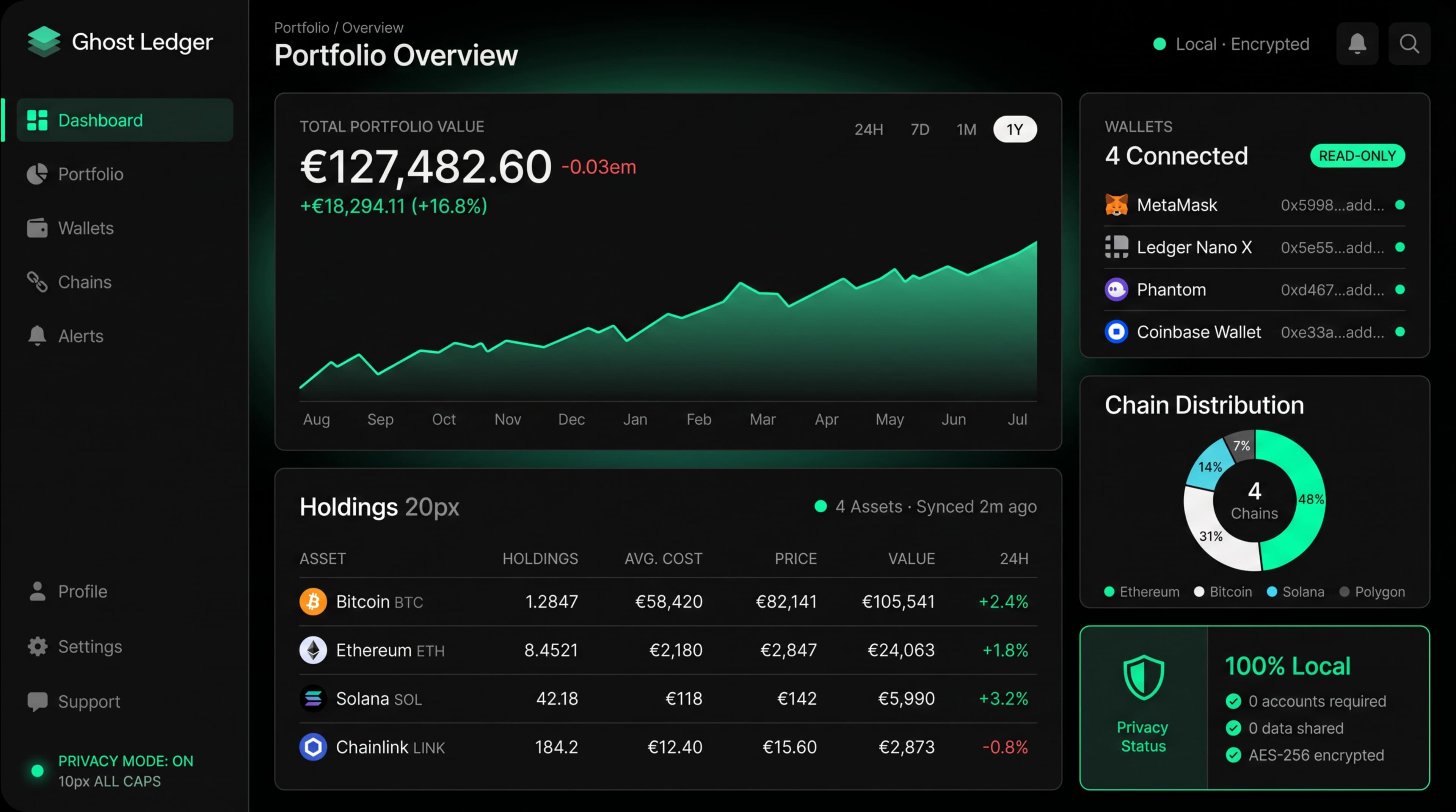 Ghost Ledger Portfolio Dashboard